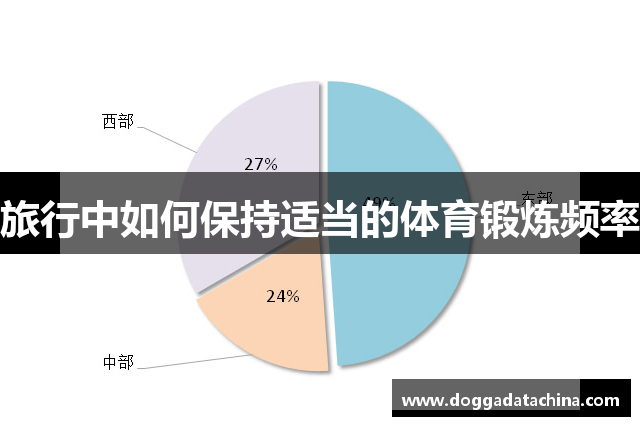 旅行中如何保持适当的体育锻炼频率