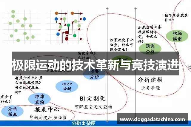 极限运动的技术革新与竞技演进